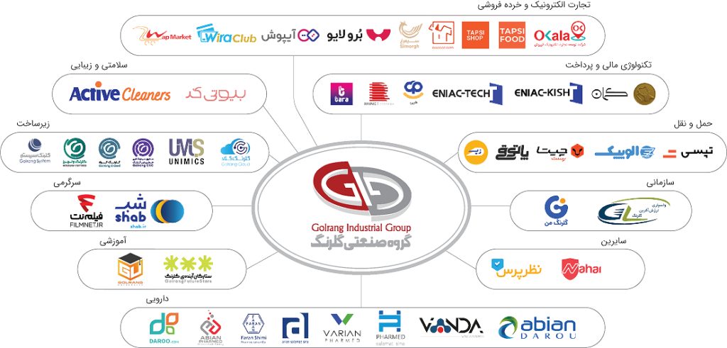 ecosystemmap