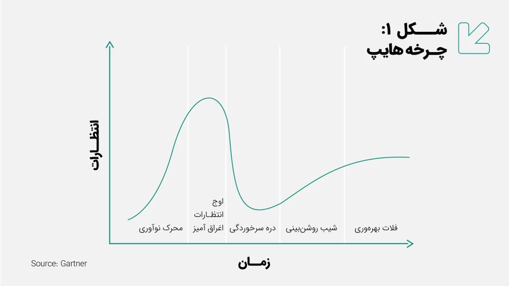 نمودار-چرخه هایپ